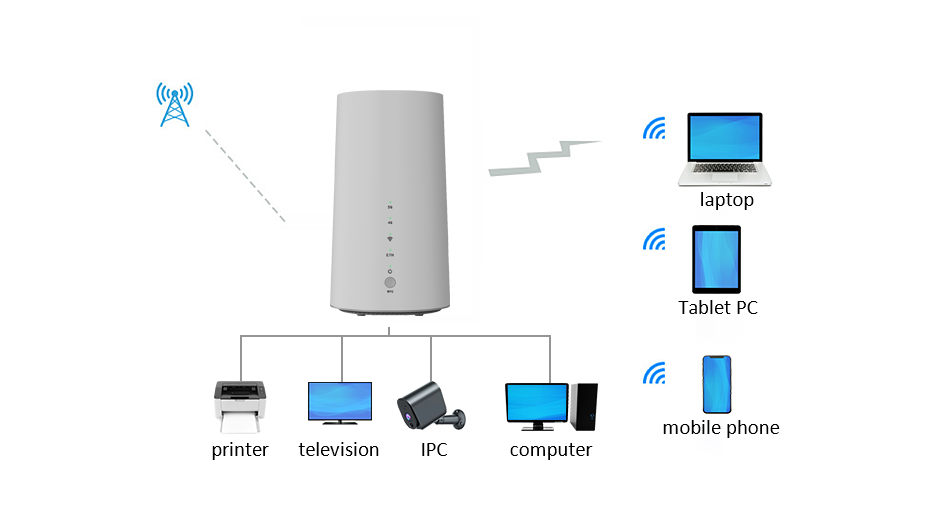 Connects with up to 32 Devices