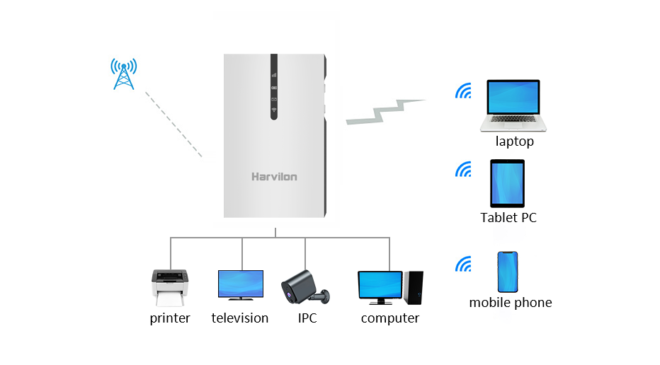 Connects with up to 10 Devices
