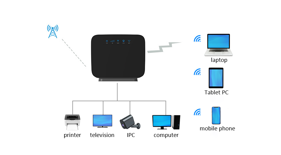 Connects with up to 32 Devices