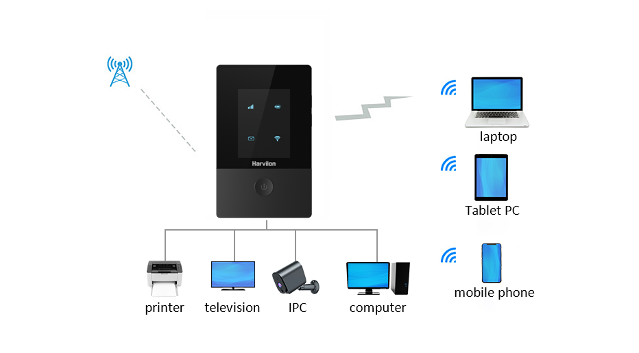 Connects with up to 16 Devices