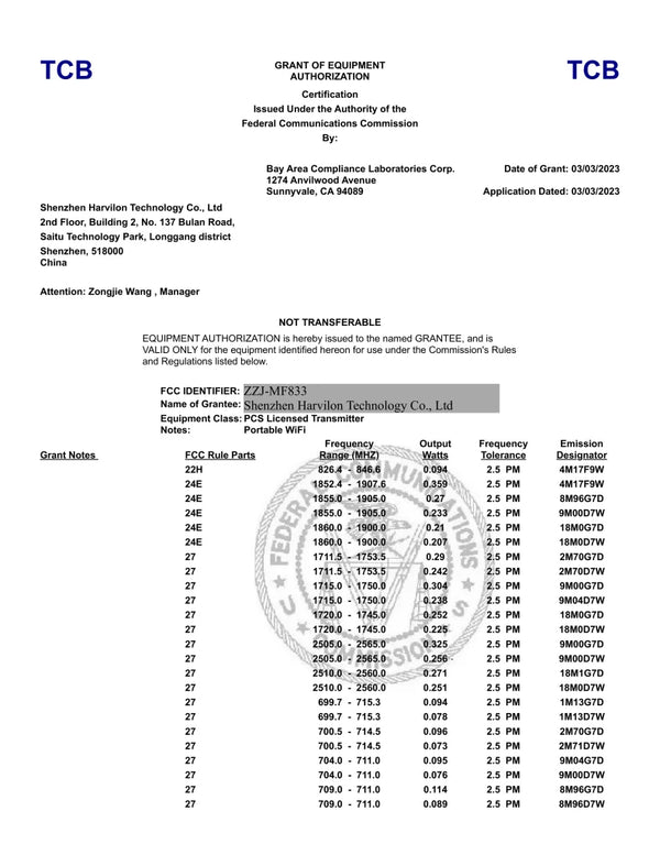 CE Certification