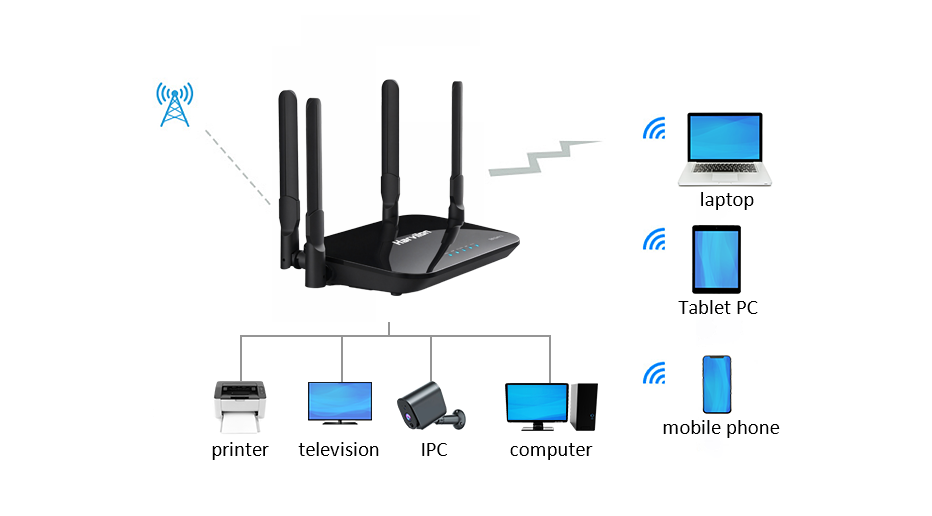 Connects with up to 32 Devices