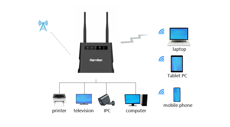 Connects with up to 32 Devices