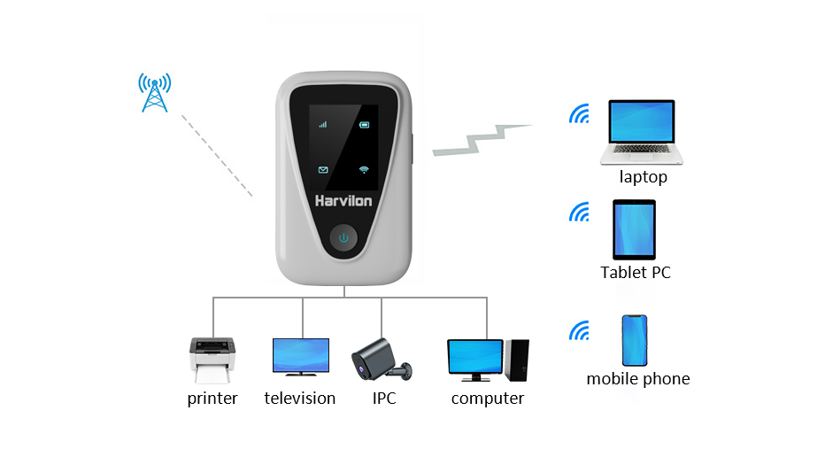 Connects with up to 10 Devices