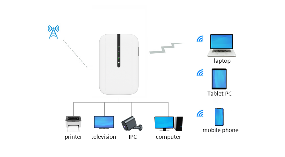 Connects with up to 10 Devices