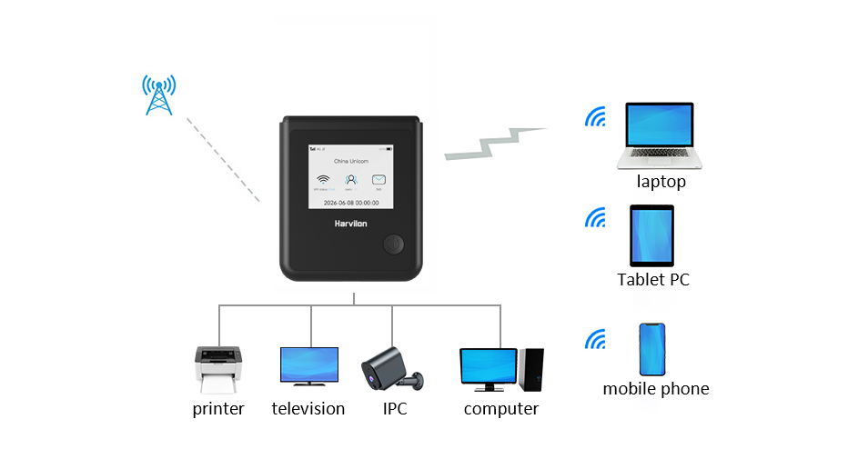 Connects with up to 10 Devices