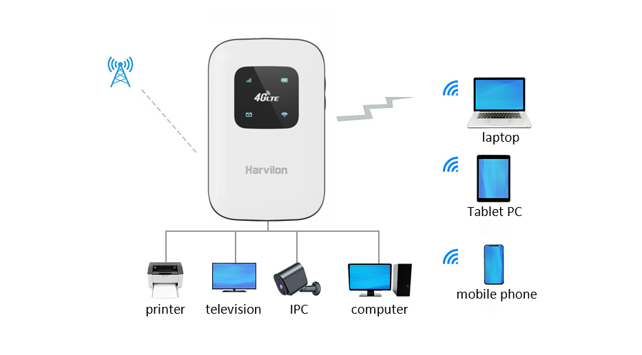 Connects with up to 10 Devices