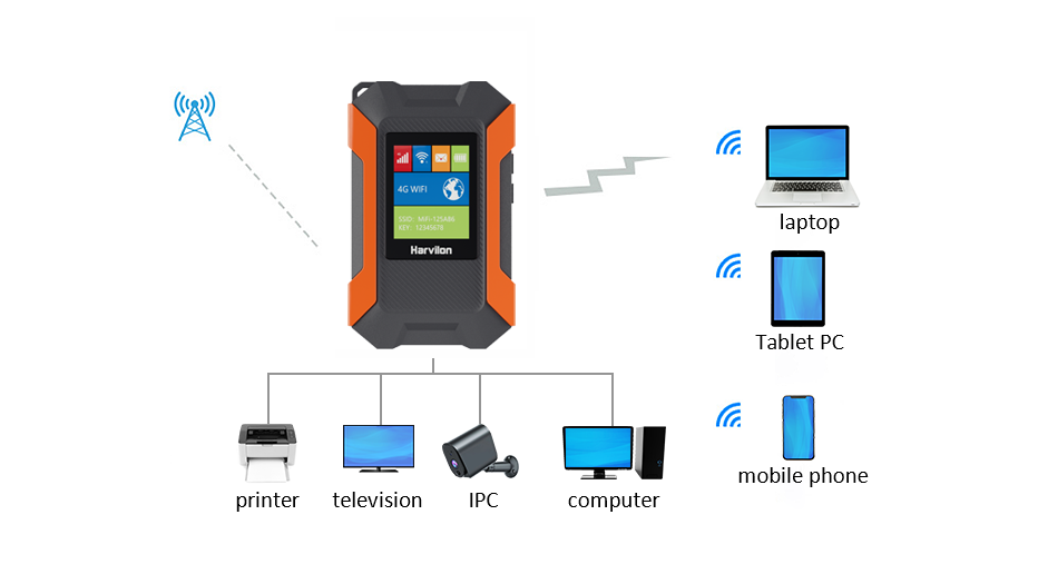 Connects with up to 10 Devices
