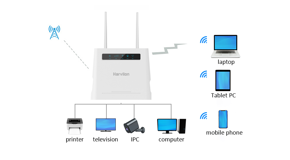 Connects with up to 32 Devices
